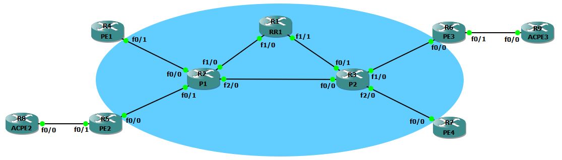 MPLS-Lab-1