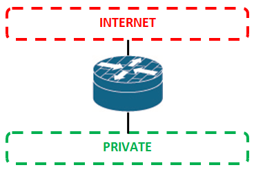 ZBF-2zones