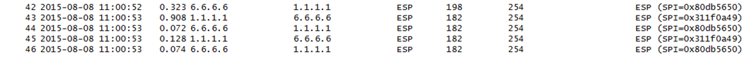 IPsec transport mode