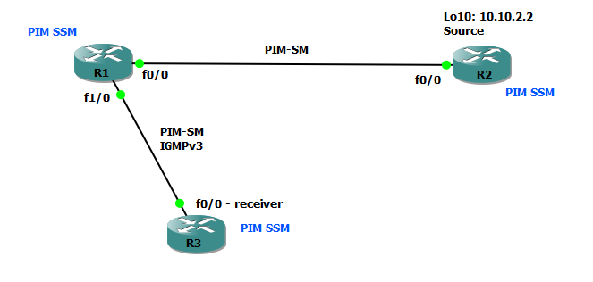 lab-pim-ssm-cisco