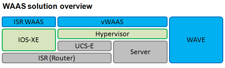 waas-solution-overview-1