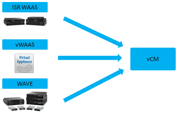 waas-solution-overview-2